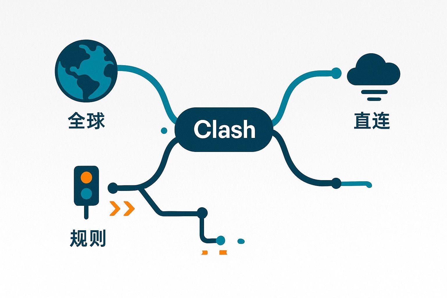 clash-proxy-modes-explained.jpeg